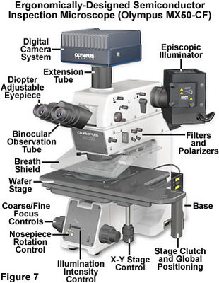 奥林巴斯显微镜:人体工程学的设计